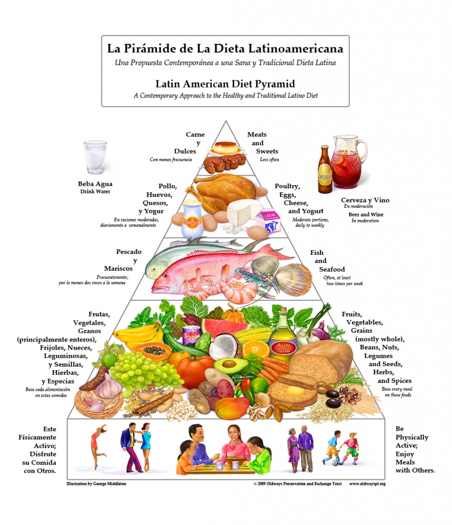 Latino Nutrition Coalition