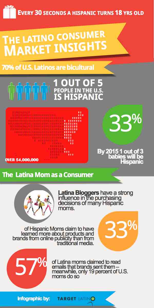 What is Inbound Marketing by Target Latino