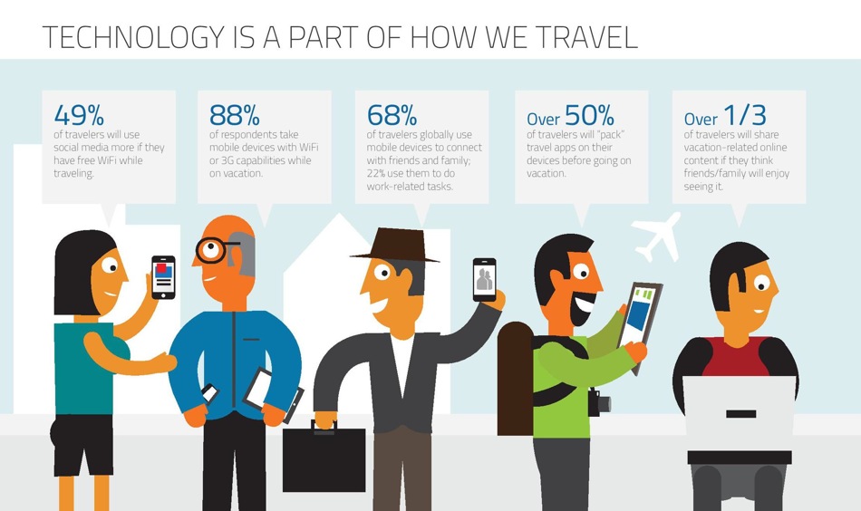 social of travel