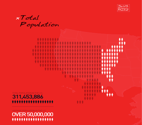 hispanic market forecast trends